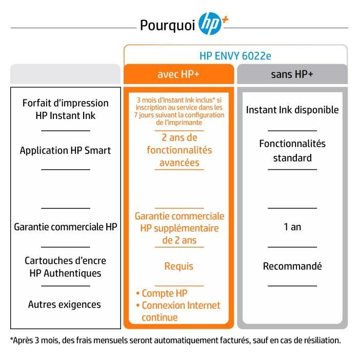 Imprimante tout-en-un HP Envy 6022e Jet d'encre couleur - Copie Scan - Idéal pour la famille - 3 mois d'Instant ink inclus avec HP+