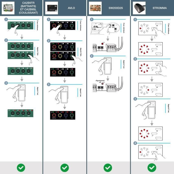 Télécommande a clapet - AVIDSEN - 4 boutons -Pour motorisation de portail