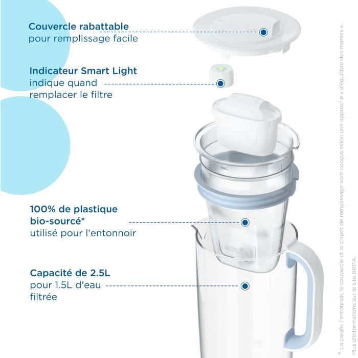 Bouteille et carafe filtrante Brita Carafe en verre Model One bleue (2,5L) inclus 1 cartouche filtrante BRITA MAXTRA PRO All-in-1