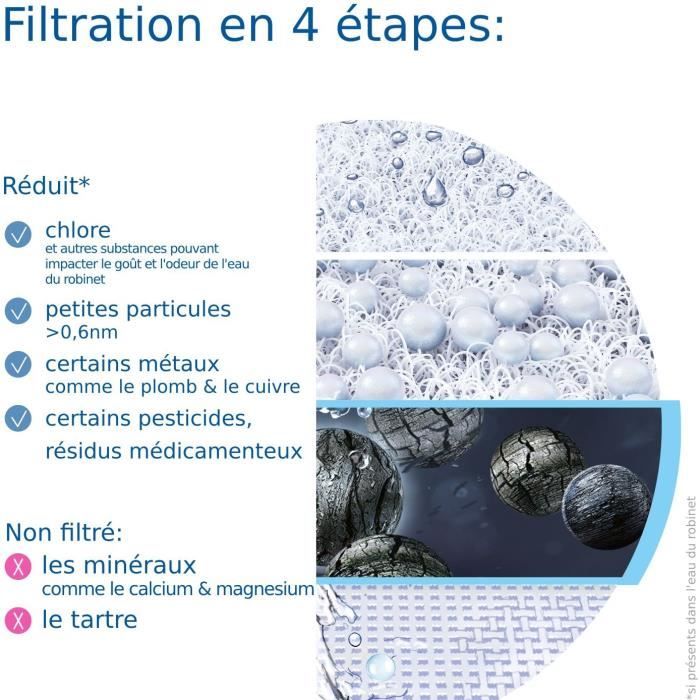 Pack 1 Filtre a eau - BRITA - ON TAP V - 600 L d'eau filtrée / 4 mois - Compatible systeme de filtration sur robinet ON TAP V