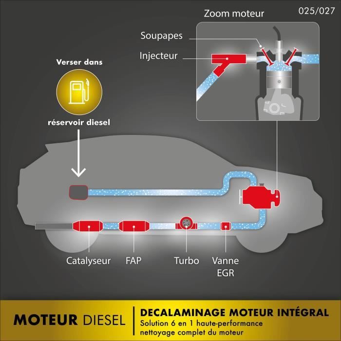 FACOM Huile-Additif FACOM decalaminage moteur integral diesel preventif 250ml - 250ml