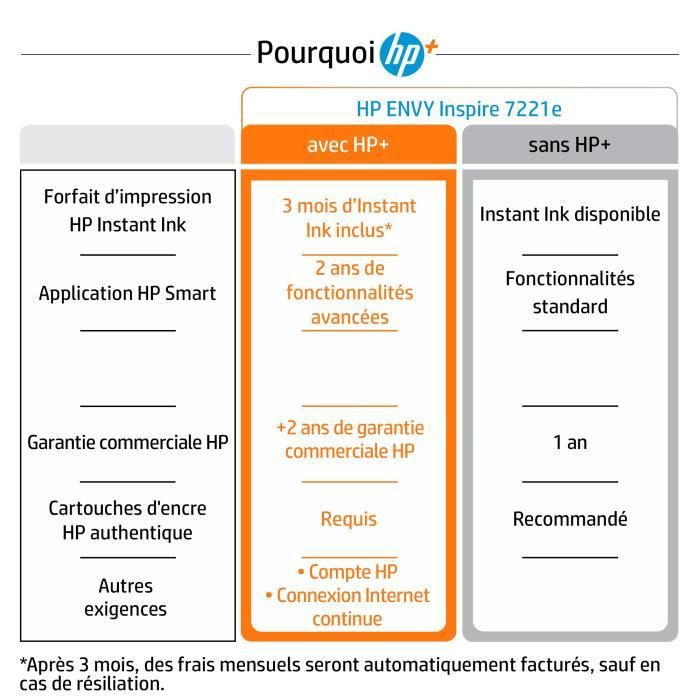 Imprimante tout-en-un HP Envy Inspire 7221e jet d'encre couleur - 3 mois d'Instant ink inclus avec HP+