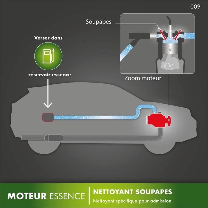 FACOM Huile-Additif FACOM nettoyant soupapes 200ml - 200ml