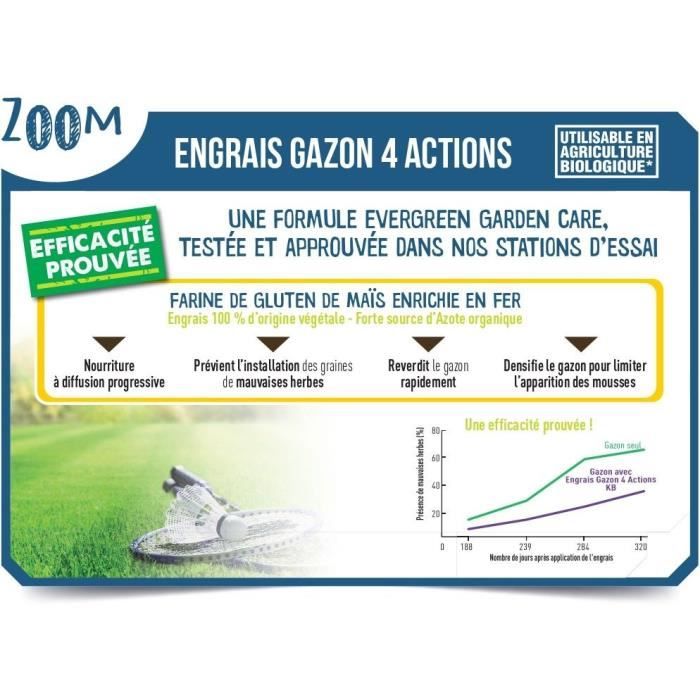 Engrais a Gazon KB K4MP - 4 Actions - 7 KG - Limite les mousses - Prévient les mauvaises herbes - Surface 280m²