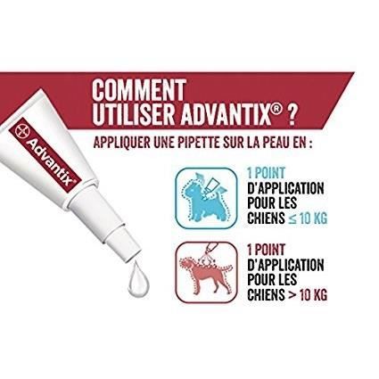 ADVANTIX Chien Solution Antiparasitaire Race Moyenne 10 a 25kg 4 pipettes