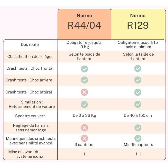 NANIA Rehausseur fixations isofix ALPHIX, groupe 3, de 8 a 12 ans, 25-36 kg, 125-150 cm, R129 - Avec accoudoirs - Gris