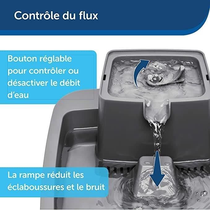 PetSafe - Fontaine a Eau Drinkwell pour Animaux - Idéale pour Chat/Petits Chien 1,8 L  Différents flux d'eau - Facile a Nettoyer