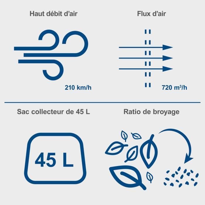 Souffleur / Aspirateur et Broyeur sans fil BC-BLV720-X - 2 poignées + sangle  - SCHEPPACH 20V IXES - sans batterie ni chargeur