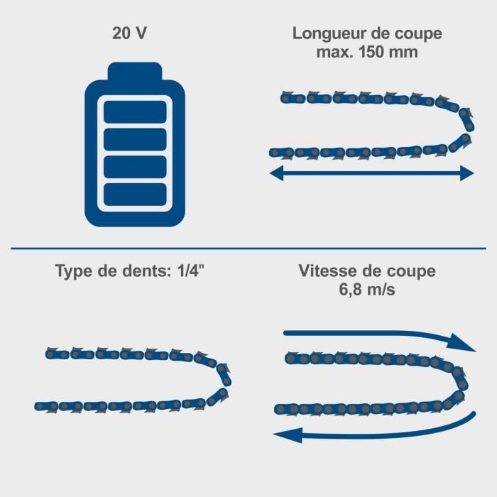 Tronçonneuse sans fil BC-PS150-X - longueur de coupe de 15,8cm + compacte et légere - SCHEPPACH 20V IXES - sans batterie ni chargeur