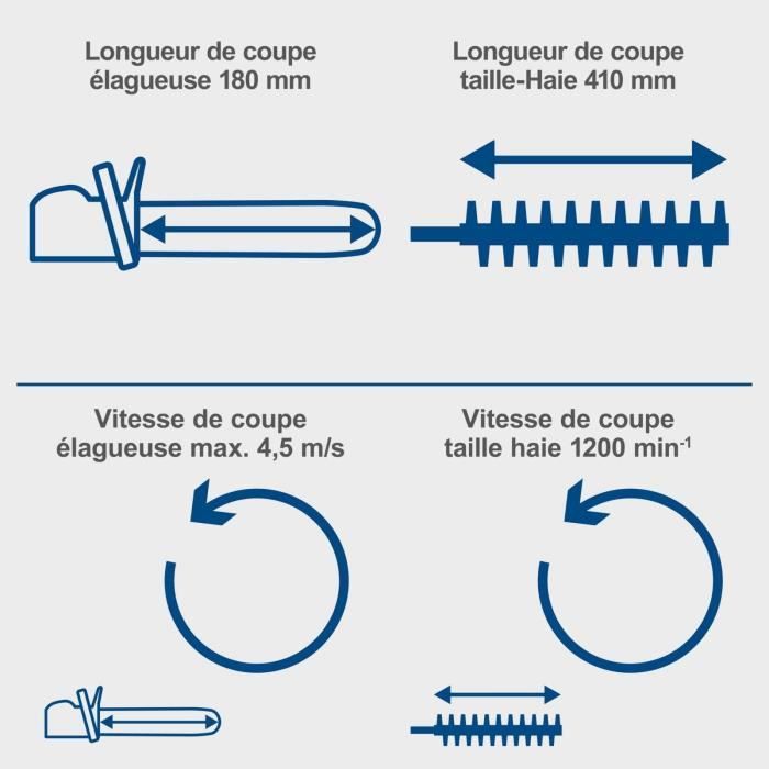 Elagueuse 18cm + Taille-haies 41cm  sans fil C-PHTS410-X - téléscopique - SCHEPPACH 20V IXES - sans batterie ni chargeur