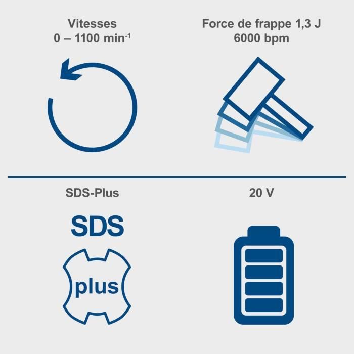 Perforateur sans fil C-RHD130-X - 1,3J 6000 bpm + forets, accessoires, malette - SCHEPPACH 20V IXES - sans batterie ni chargeur