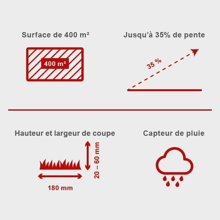 Robot tondeuse connecté 400m2 Scheppach RoboCut L500 avec station de recharge | Jusqu'a 400 m² | Capteur de pluie | WiFi & BT