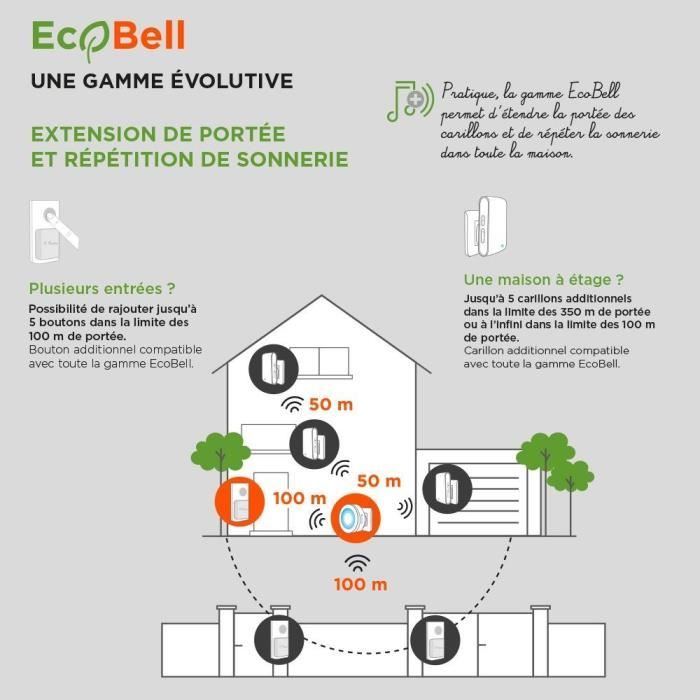 Carillon sans fil sans pile - EcoBell 100 USB - SCS SENTINEL - Portée 100m - 25 mélodies